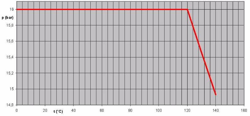 Woda chłodząca 1) (bez środka przeciw zaarzaniu) t C; p 1 bar X X G Woda chłodząca o wartości t - C; p 1 bar ph 7, (ze środkie przeciw zaarzaniu) ) t 1 C; p bar X X X G Lekko zanieczyszczona woda 1)