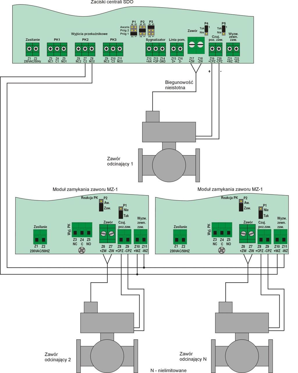 Współpraca kilku zaworów z jedną centralą Bezpośrednio z centralą SDO może współpracować tylko jeden zawór odcinający.