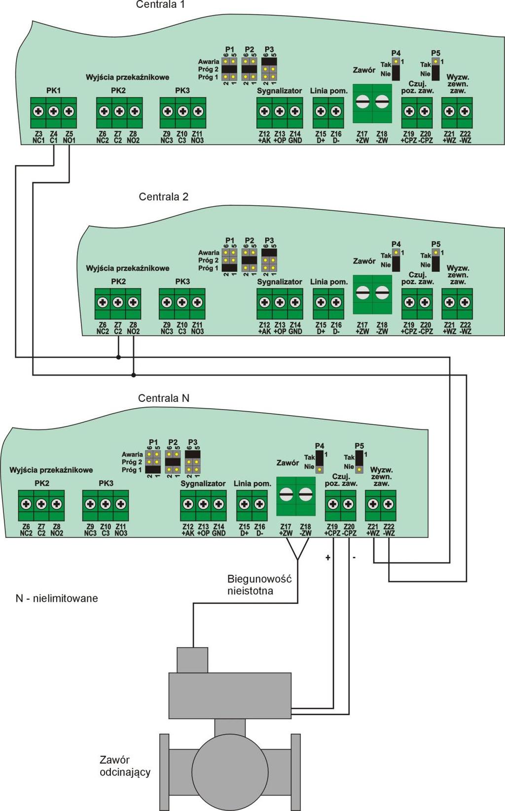 Współpraca jednego zaworu z kilkoma centralami Gdy zachodzi potrzeba, aby kilka central sterowało jednym zaworem, to zawór należy podłączyć do centrali znajdującej się najbliżej, natomiast wyjścia