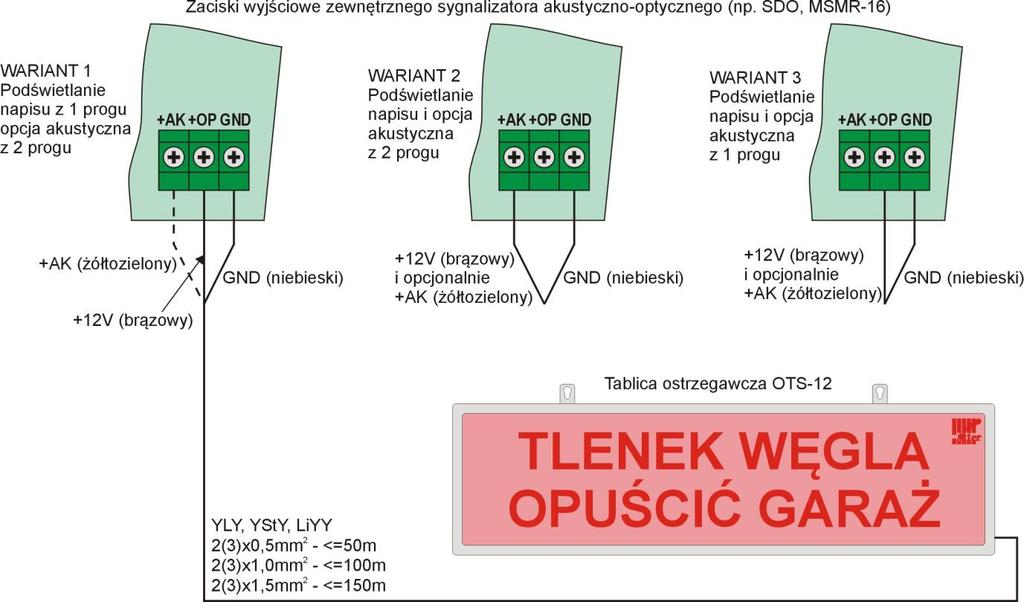 (żółtozielony) Zasilanie dodatkowego alarmu akustycznego (używany według uznania) GND