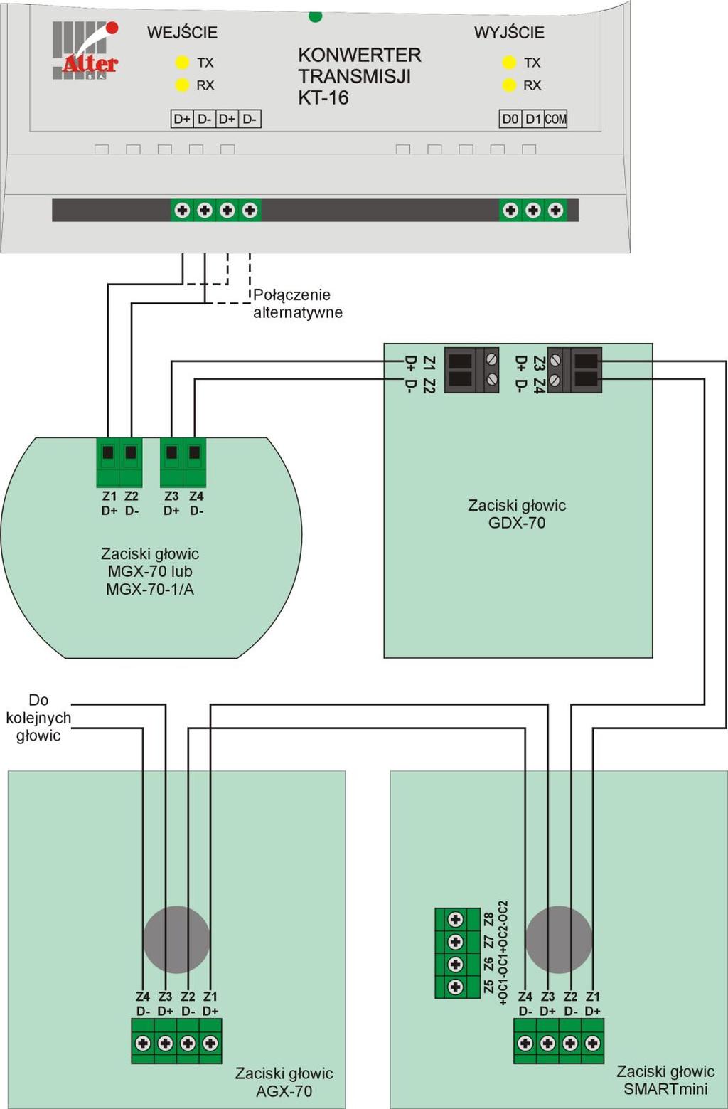 Podłączanie głowic pomiarowo-detekcyjnych Zacisk głowicy Z1 lub Z3 (D+) Z2 lub Z4 (D-) Zacisk konwertera KT-16 Z5
