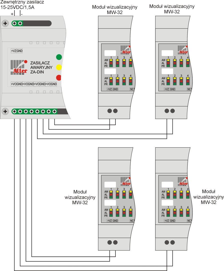 Przykład podłączania zasilacza do modułów wizualizacyjnych MW-32 Parametry techniczne zasilacza ZA-DIN Parametry wejściowe zasilania 15-25VDC/5,3A Parametry wyjściowe zasilania 12-25VDC/5A Pobór
