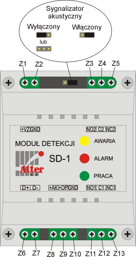 Widok elementów przyłączeniowych i konfiguracyjnych Nr zacisku Z1 (+VZ) Z2 (GND) Z3 (NO2) Z4 (C2) Z5 (NC2) Z6 (D+) Z7 (D-) Z8 (+AK) Z9 (+OP) Z10 (GND) Z11 (NO1) Z12 (C1) Z13 (NC1) Opis zacisków