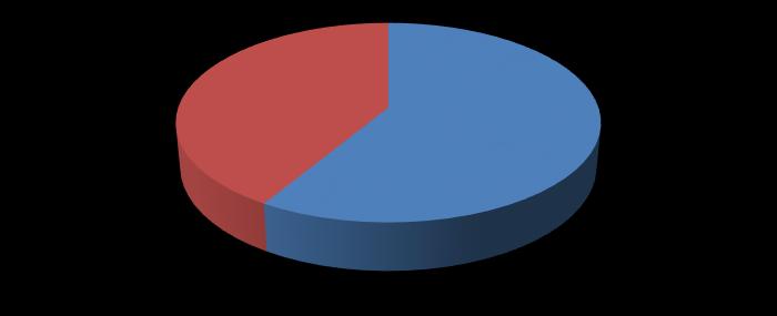 Miejsce zamieszkania 41,40% 5,0% Dynów Inne 3. Wyniki Pierwsze pytanie w ankiecie dotyczyło ogólnej opinii mieszkańców na temat życia w gminie.