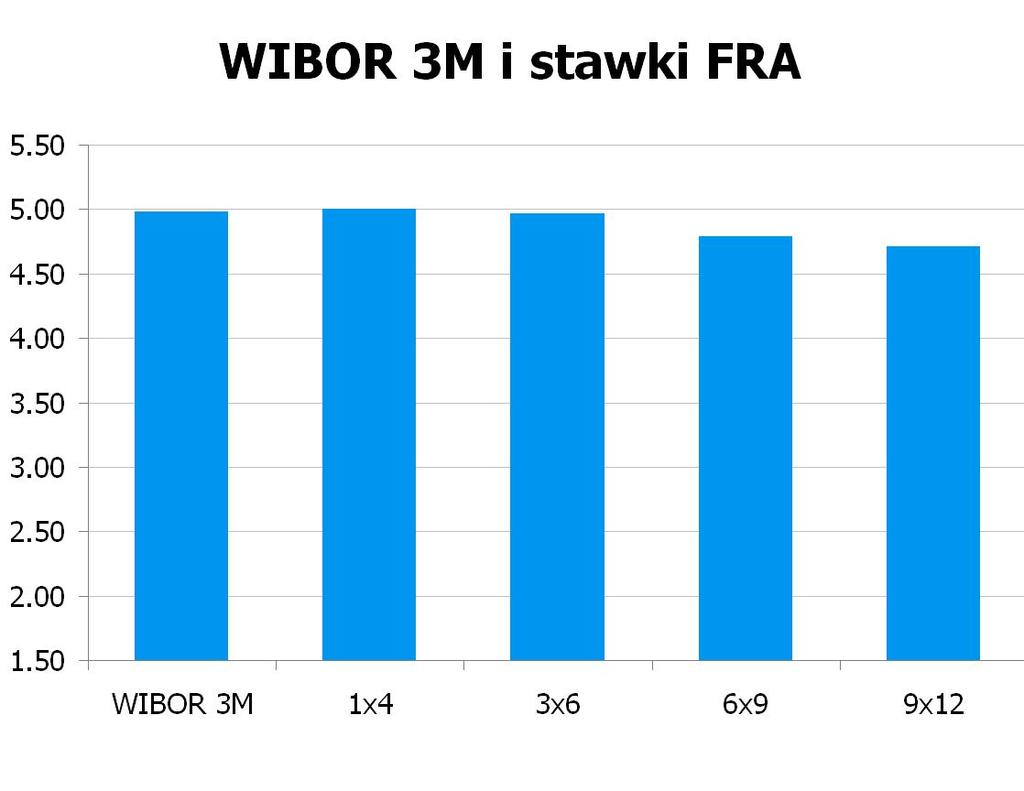 4540 10Y 5.025 5.06 9x12 4.66 4.71 CHF/PLN 3.6886 UWAGA!