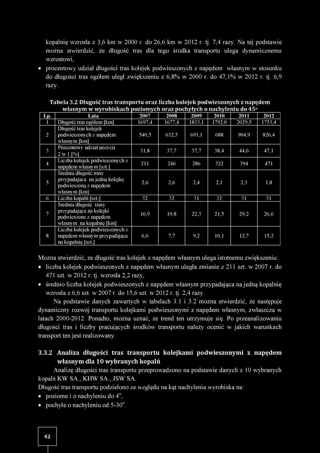 długości tras ogółem uległ zwiększeniu z 6,8% w 2000 r. do 47,1% w 2012 r. tj. 6,9 razy. Tabela 3.