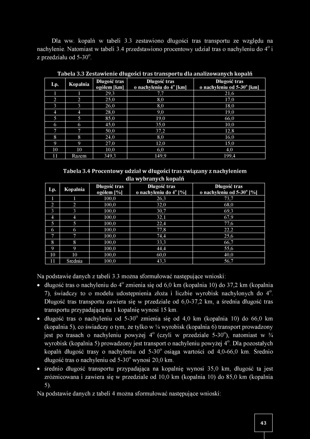 Kopalnia Długość tras Długość tras Długość tras ogółem [km] o nachyleniu do 4o [km] o nachyleniu od 5-30o [km] 1 1 29,3 7,7 21,6 2 2 25,0 8,0 17,0 3 3 26,0 8,0 18,0 4 4 28,0 9,0 19,0 5 5 85,0 19,0
