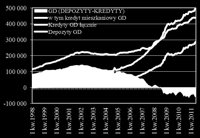 2009 IV kw.2009 I kw.2010 II kw.2010 III kw.2010 IV kw.2010 I kw.2011 II kw.
