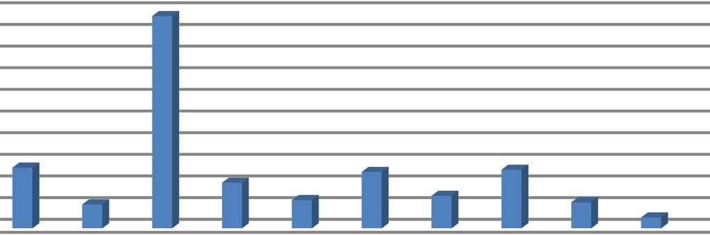 na terenie gminy liczba bezrobotnych wynosiła 363 osoby, co stanowiło 6,13% populacji gminy w wieku produkcyjnym.