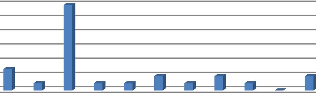 W celu wyznaczenia obszarów zdegradowanych wykorzystano syntetyczny wskaźnik przestępczości i wykroczeń w 2015 r., na który składają się następujące wskaźniki cząstkowe: Liczba przestępstw na 1 tys.