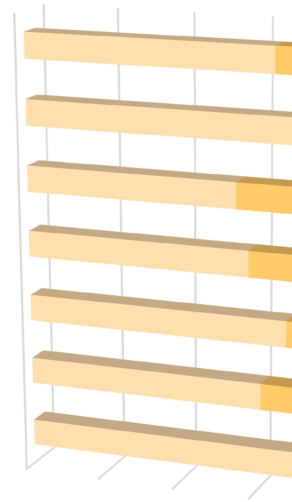 Wykres 24. Chęć uczestnictwa w działaniach aktywizacyjnych Kursy zawodowe 64,5% 6,5% Kursy językowe Warsztaty rozwijające (np.