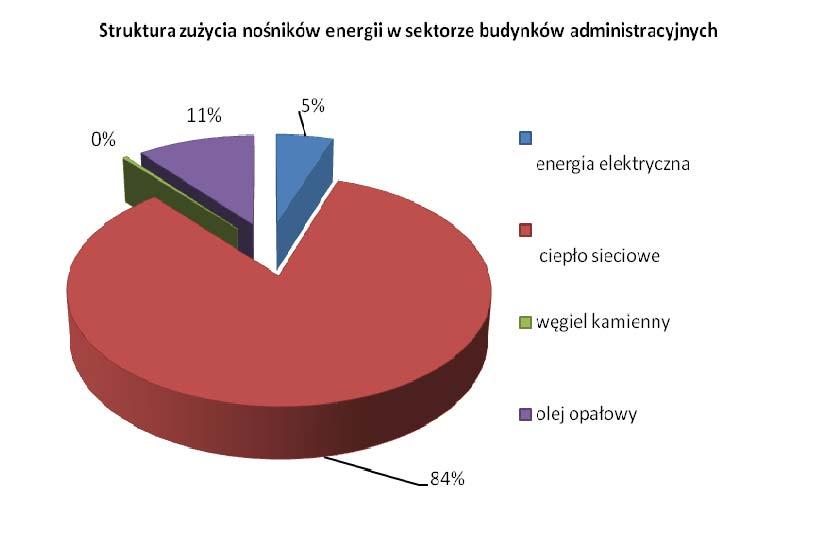 Przedszkola, szkoły, ośrodki, domy pomocy społecznej, itp.. Miasta i Gminy Drzewica nie posiada sieci gazowej.