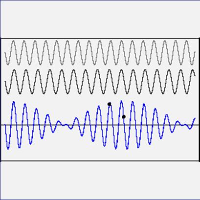 Fale te interferują ze sobą dają wypadkową falę sinusoidalną biegnącą w tym samym kierunku.