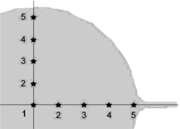 631 Fig. 6. Scheme of HB hardness measurements layout on the forging cross section Impact tests were realized using Charpy pendulum machine, applying U-notched specimens.