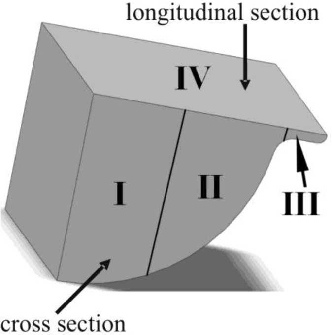 632 2.7. Metallographic examination The examination included observations of microstructure as well as fracture surfaces formed as a result of impact test.