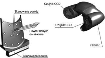 POLIMERY 2017, 62, nr 1 45 wanych metodami RP/CNC (ang. Computerized Numerical Control) na podstawie modelu 3D-CAD jest możliwe wykonanie pomiarów kół zębatych o dowolnych zarysach.