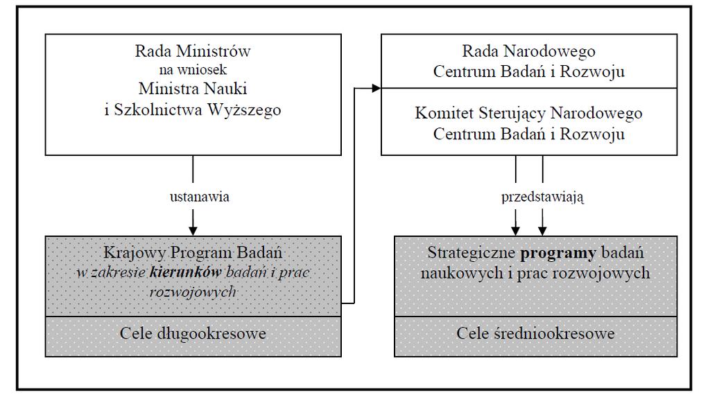 Dlaczego B+R w medycynie są strategiczne z perspektywy NCBiR oraz w kontekście KPB 1.