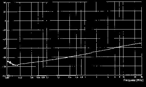 sheath Ø schermatura ekranu- screen Ø Rys.