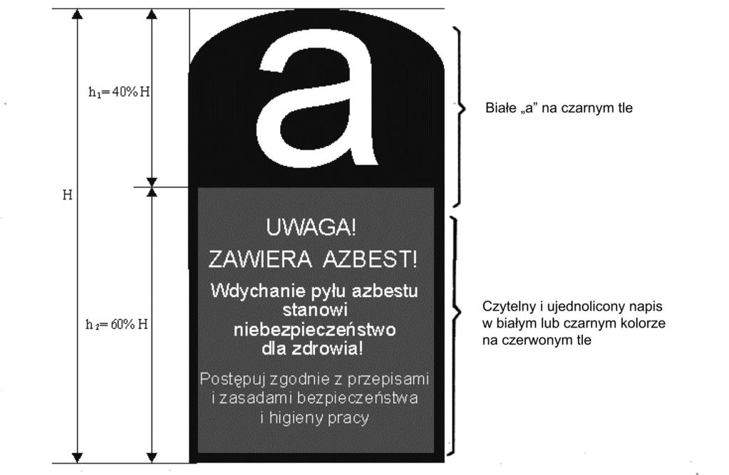 2006R1907 PL 05.05.2011 010.002 432 Dodatek 7 Przepisy szczególne w sprawie oznakowania wyrobów zawierających azbest 1.