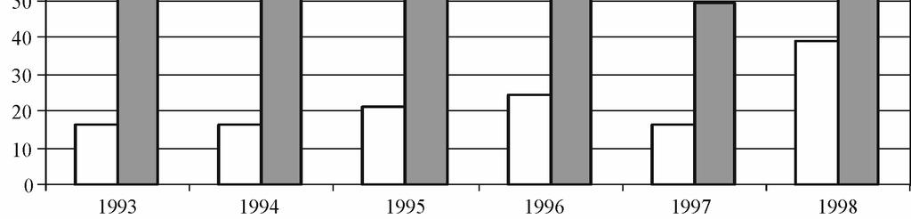 Zachwaszczenie owsa... 125 W okresie wiosennym w monokulturze, poza Chenopodium album, licznie występował Thlaspi arvense (23%). Ponadto większy udział miały Polygonum lapathifolium (8%), P.