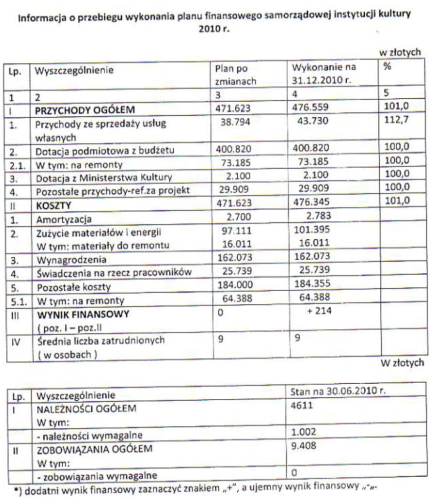 Województwa Dolnośląskiego Nr 202 19211 Poz.