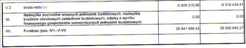 Województwa Dolnośląskiego