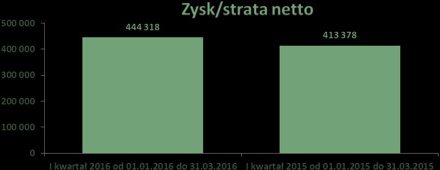 IV. Stanwisk dnśnie d mżliwści zrealizwania publikwanych prgnz wyników na dany rk w świetle