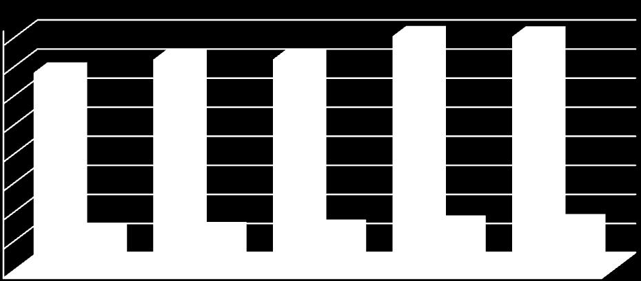 000 40 000 20 000 0 VI 2011 XII 2011 VI 2012 XII 2012 VI 2013 bezrobotni ogółem 136 092 145 094 145 215 161 161 160 904 osoby 50+ 24 922 26 306 28 016 30 870 31 855 Źródło: opracowanie własne na