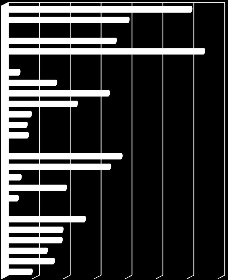 miasto 35,7% 64,3% 30 lat i więcej 20 30 lat 10 20 lat 5 10 lat 1 5 lat do 1 roku bez stażu 4,5% 8,3% 6,9% 7,3% 16,4% 23,1% 33,5% gimnazjalne i poniżej zasadnicze zawodowe średnie ogólnokształcące