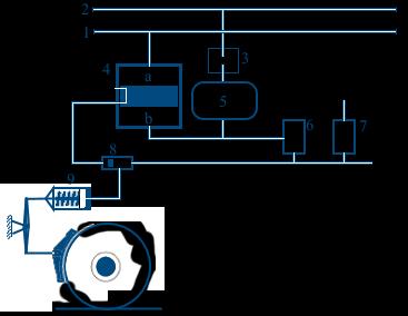 LEGENDA: LEGENDA: 1 PRZEWÓD GŁÓWNY 2 PRZEWÓD ZASILAJĄCY 3 ZAWÓR JEDNOSTRONNY 4 ZAWÓR TRÓJDROŻNY 5 ZBIORNIK POMOCNICZY 6 ELEKTROZAWÓR STERUJĄCY 1 7 ELEKTROZAWÓR STERUJĄCY 2 8 PODWÓJNY ZAWÓR ZWROTNY 9