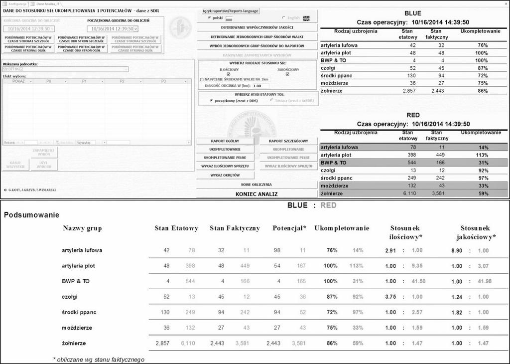 ANALIZA DANYCH ZASTANYCH GENEROWANYCH PRZEZ SYSTEM SYMULACYJNY JTLS wych jest mnożona przez wskaźnik jakościowy i na koniec wartości są sumowane 15.