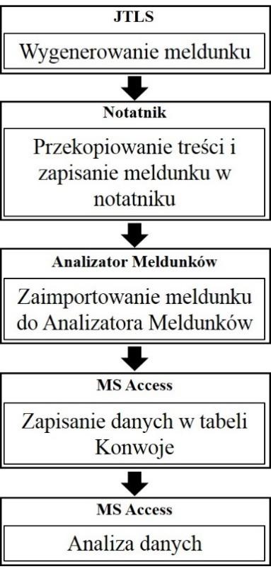 WOJCIECH NOWAK, ROBERT KANIEWSKI Rys. 7.