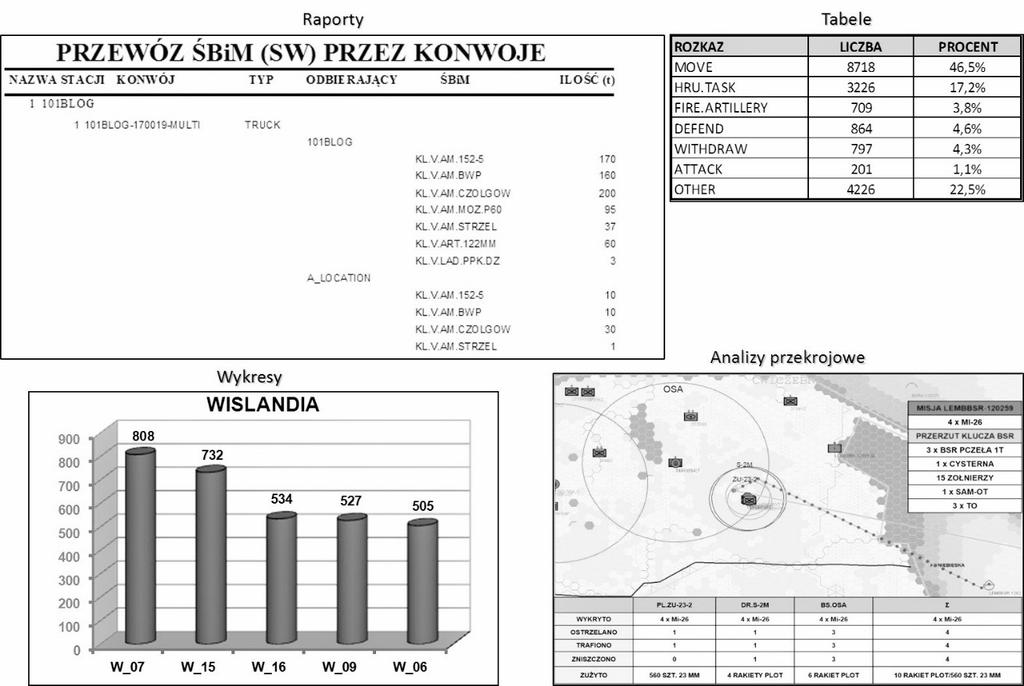 ANALIZA DANYCH ZASTANYCH GENEROWANYCH PRZEZ SYSTEM SYMULACYJNY JTLS wiednim miejscu na dysku komputera.