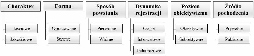 ANALIZA DANYCH ZASTANYCH GENEROWANYCH PRZEZ SYSTEM SYMULACYJNY JTLS Level Simulation (JTLS) generuje miliony różnorodnych danych.