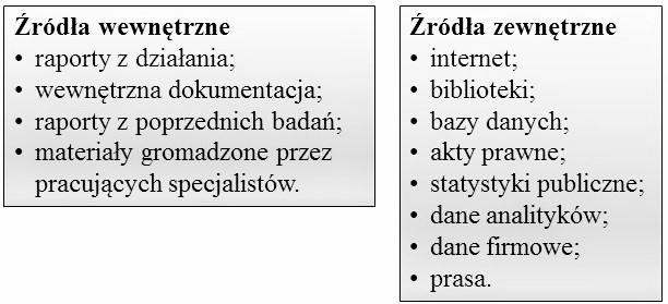 WOJCIECH NOWAK, ROBERT KANIEWSKI takich analiz to czas pracy analityka zbierającego dane, selekcjonującego źródła i analizującego pozyskane materiały.