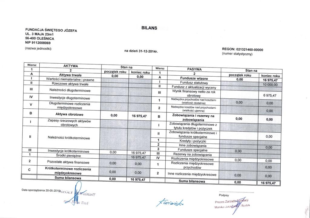 BLANS FUNDAcJA Śwtreco JozEF A UL.