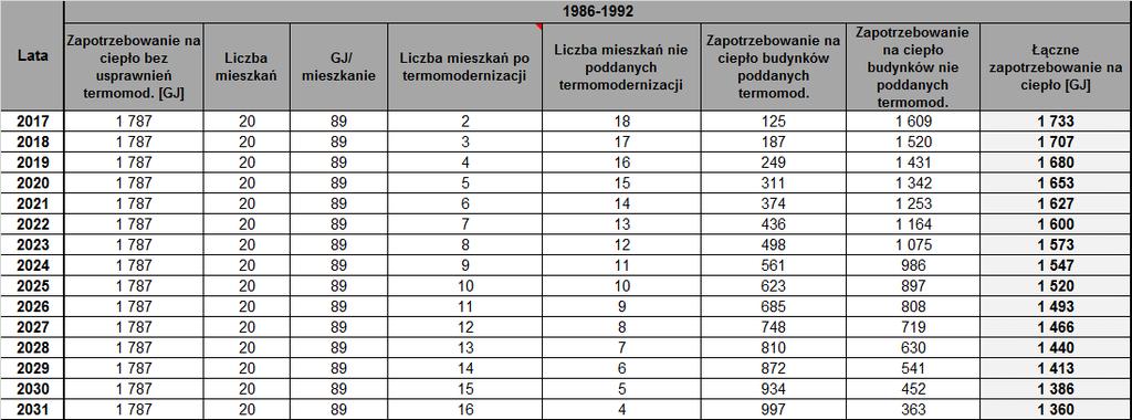 Tabela 31.