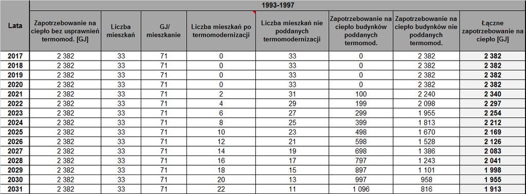 Źródło: Opracowanie własne Wykonanie