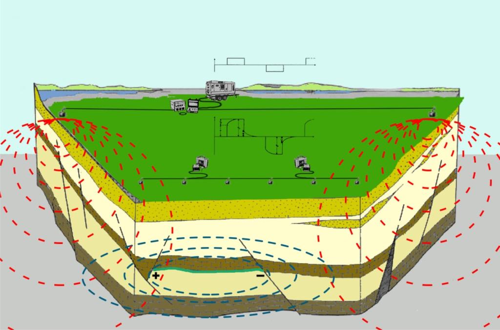 14 intensywniej, gdy w ośrodku geologicznym występują minerały o przewodnictwie elektronowym.