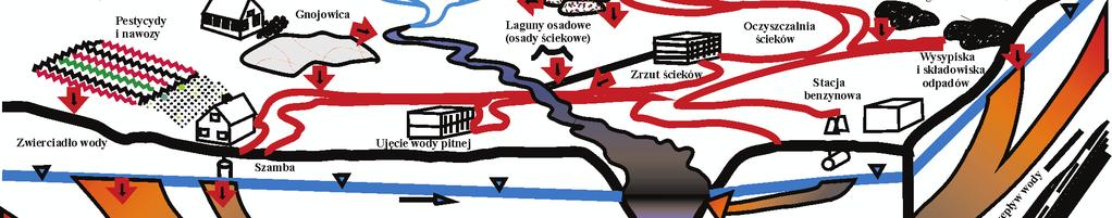 zanieczyszczeń w warunkach bez eksploatacji
