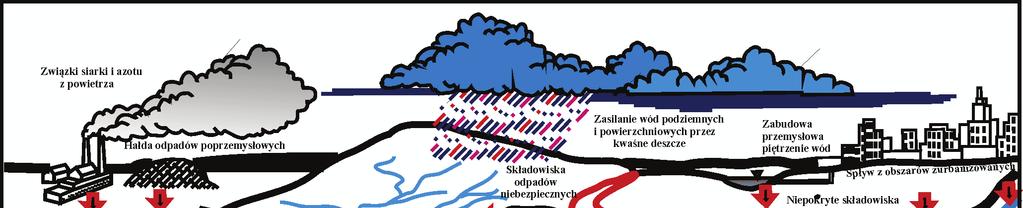 zagospodarowania zasobów wód podziemnych,