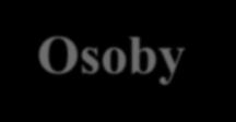 Działanie 11.1. Aktywne włączenie: Grupy docelowe Osoby wykluczone (w tym dotknięte ubóstwem) lub osoby zagrożone ubóstwem lub wykluczeniem społecznym z terenu woj.