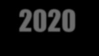 Projekty EFS współfinansowane z RPO WL 2014-2020 9.1 Aktywizacja zawodowa 11.3.