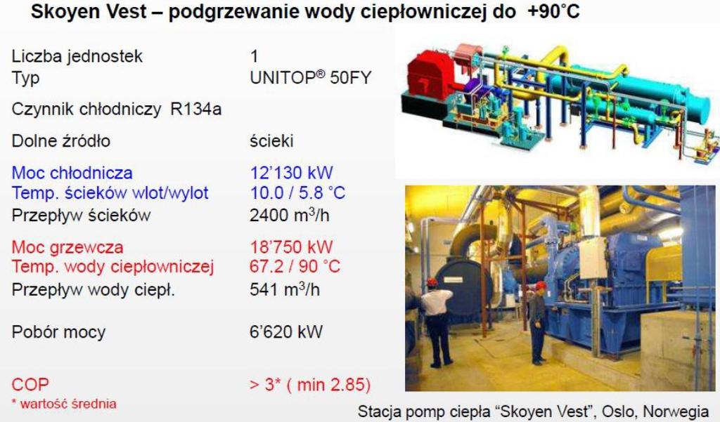 Odzysk ciepła z nieoczyszczonych