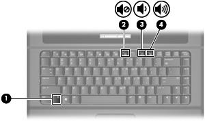 Regulowanie głośności Poniżej wymieniono sposoby regulacji głośności: Skrót klawiaturowa głośności komputera to kombinacja klawisza fn (1) z klawiszem funkcyjnym f9 (2), klawiszem f11 (3) lub