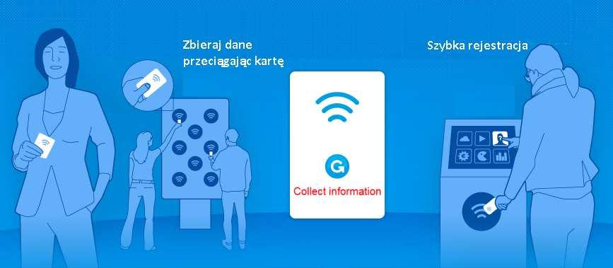 Rysunek 3: Elektroniczny system zbierania informacji (przykład z wykorzystaniem technologii Bluetooth).