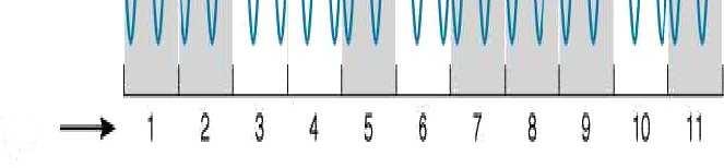 Acos(2πf 0 t + φ 1 (t))