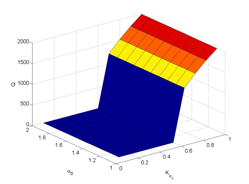 4.3. Identyfikacja parametryczna 43 4.3.3.2. Test 2 W drugim eksperymencie sprawdzano wpływ doboru punktu startowego na przykładzie RFDE. Ustalono wartość odchylenia standardowego: δ = 0.1.