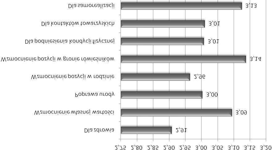r.). Warto podkreślić, że nie jest to okres wzmożonej aktywności fizycznej związanej z wakacjami, feriami, stąd mierzona aktywność fizyczna studentów może być określana jako aktywność nawykowa