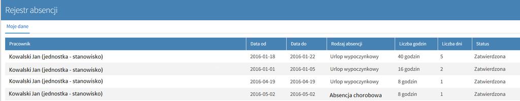 Rys. 2 Rys. 3 UWAGA! Szczegółowy rejestr absencji prowadzony jest od 2016 roku, więc dane z poprzednich lat mogą być niepełne. 3. W jaki sposób sprawdzić dane osobowe?